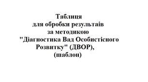 Таблиця для обробки результатів за методикою "Діагностика Вад Особистісного Розвитку" (ДВОР) Карпенко З.С. (шаблон)