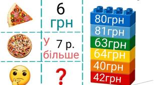 Визнач вартість цілої піци. Збільшення числа  у кілька разів