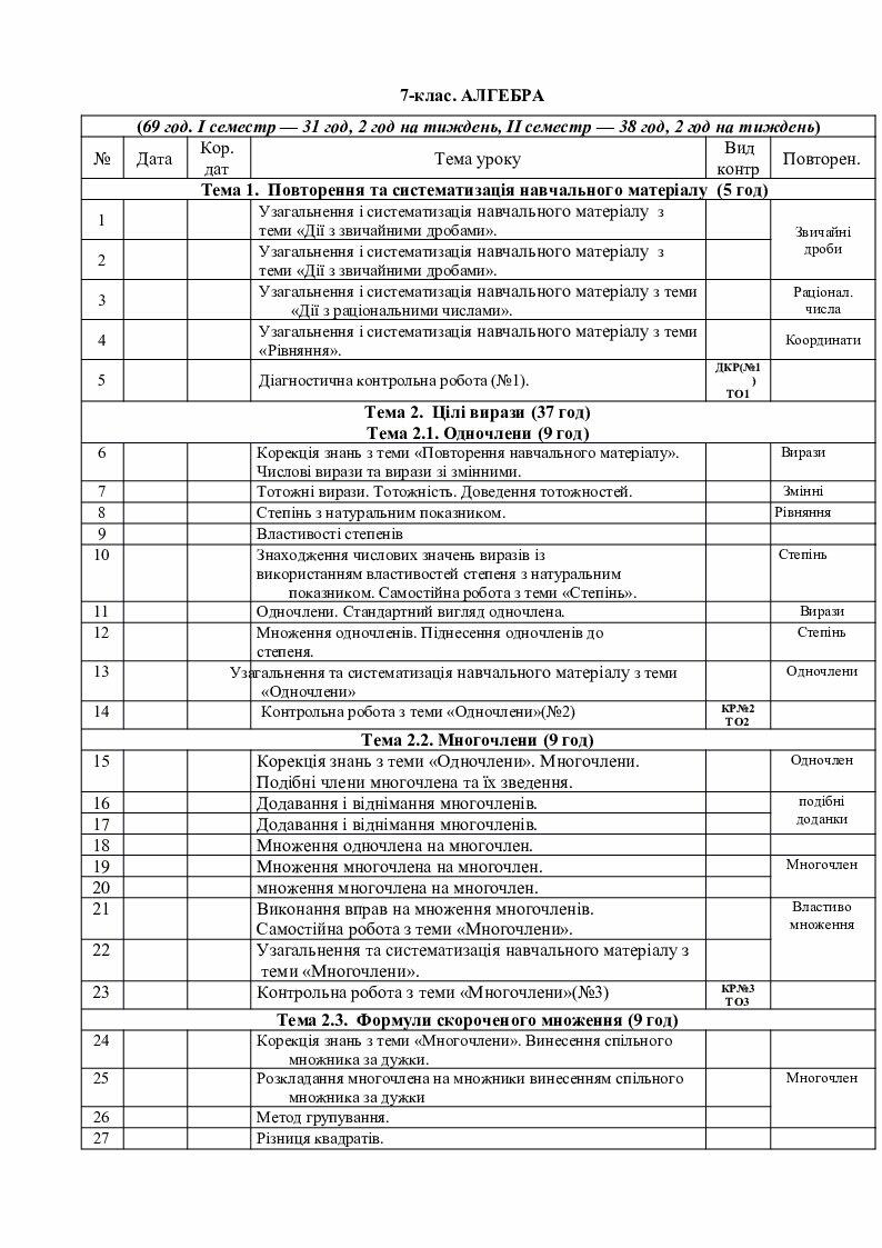 Календарне планування з алгебри 7 клас | Робоча програма. Алгебра