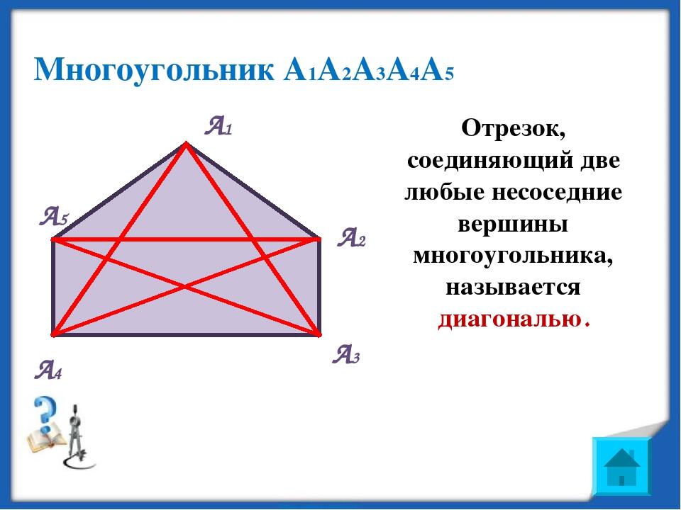 Площадь многоугольника презентация