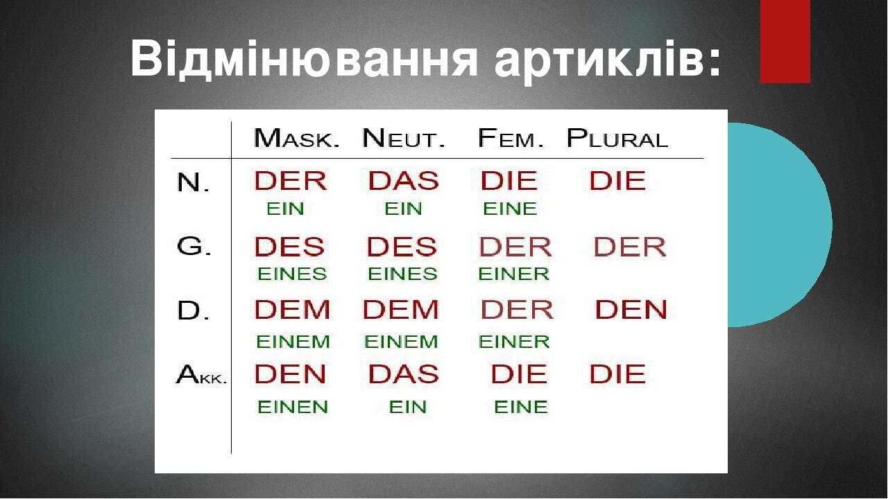 Презентація. Артиклі німецької мови | Презентація. Німецька мова