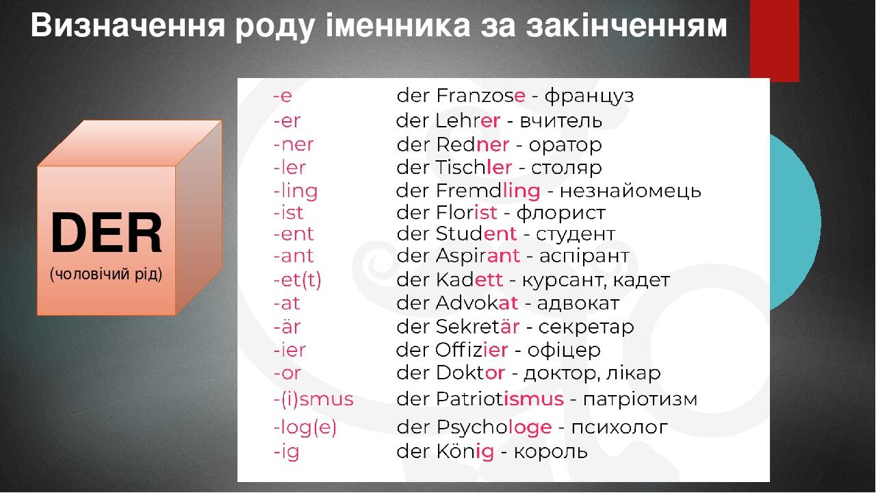 Презентація. Іменники німецької мови | Презентація. Німецька мова