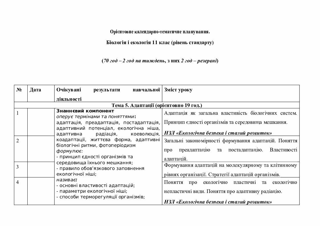 Календарно-тематичне планування з біології, 11 клас | КТП. Біологія