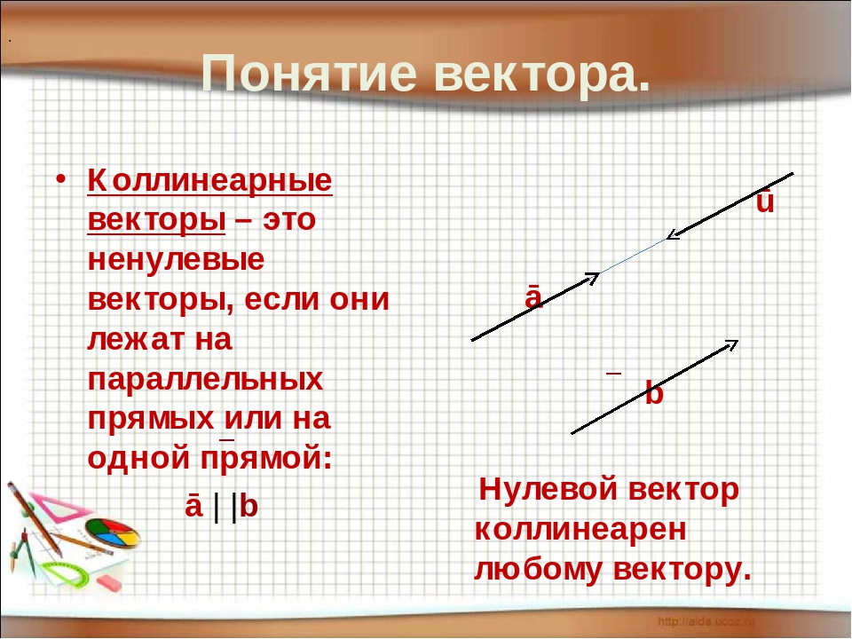 Неколлинеарные векторы рисунок