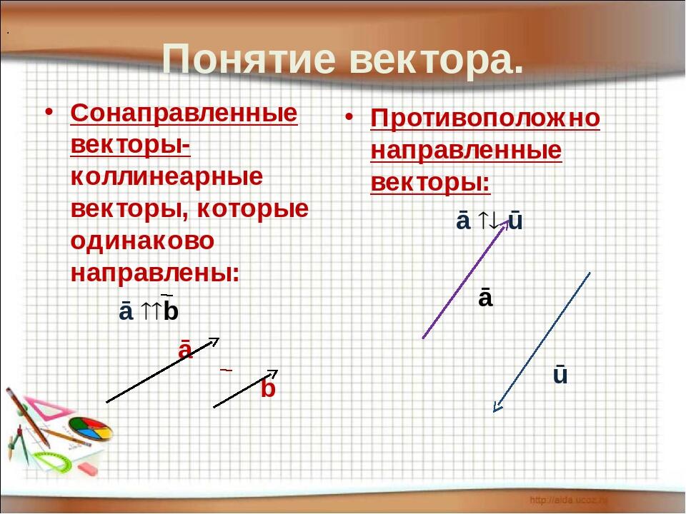 Сонаправленные векторы рисунок. Коллинеарные векторы сонаправлены. Противоположно направленные векторы. Противоположные векторы коллинеарны. Сонаправленные векторы примеры.