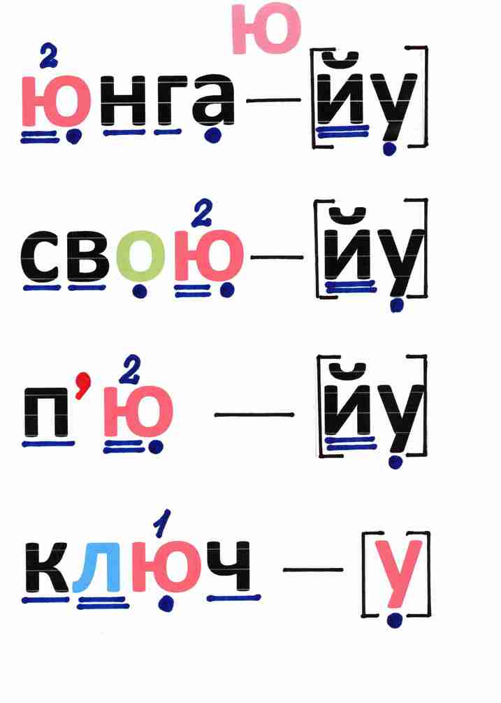 Буква ю звук ю 1 класс школа россии презентация