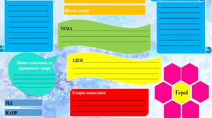 Картка-шаблон для аналізу прози