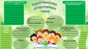 Картка-шаблон для індивідуальної характеристики героя