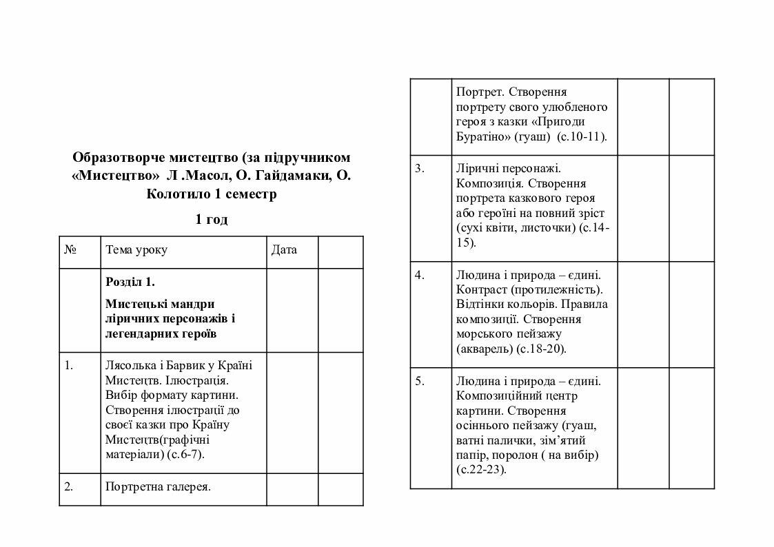 Календарне планування 3 клас Образотворче мистецтво | Інші методичні ...