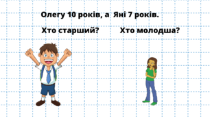 Картки з короткою умовою задач. Задачі на різнецеве порівняння на визначення віку людини, суми, різниці. 1клас
