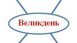 Родинний захід на  весняні канікули та тижня родинно-сімейного виховання: «Фестиваль писанок»