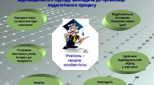 "Технології інтерактивного навчання на уроках хімії"»