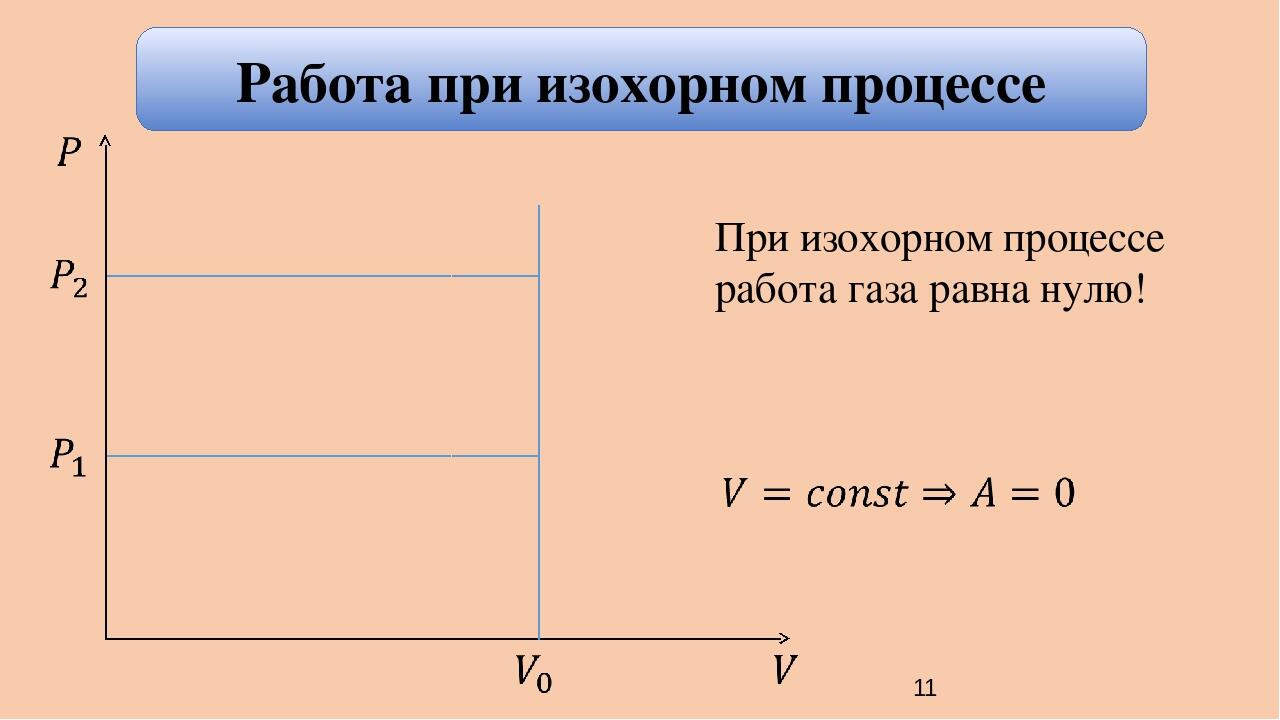 Работа газа при изохорном. Работа газа при изохорическом процессе. Работа при изохорическом процессе равна. При изохорном процессе работа газа равна. Работа совершаемая газом при изохорном процессе.