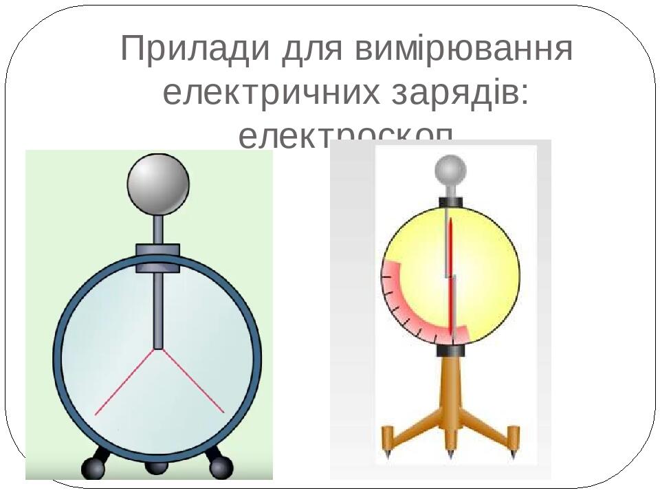 Заряды физика 8 класс