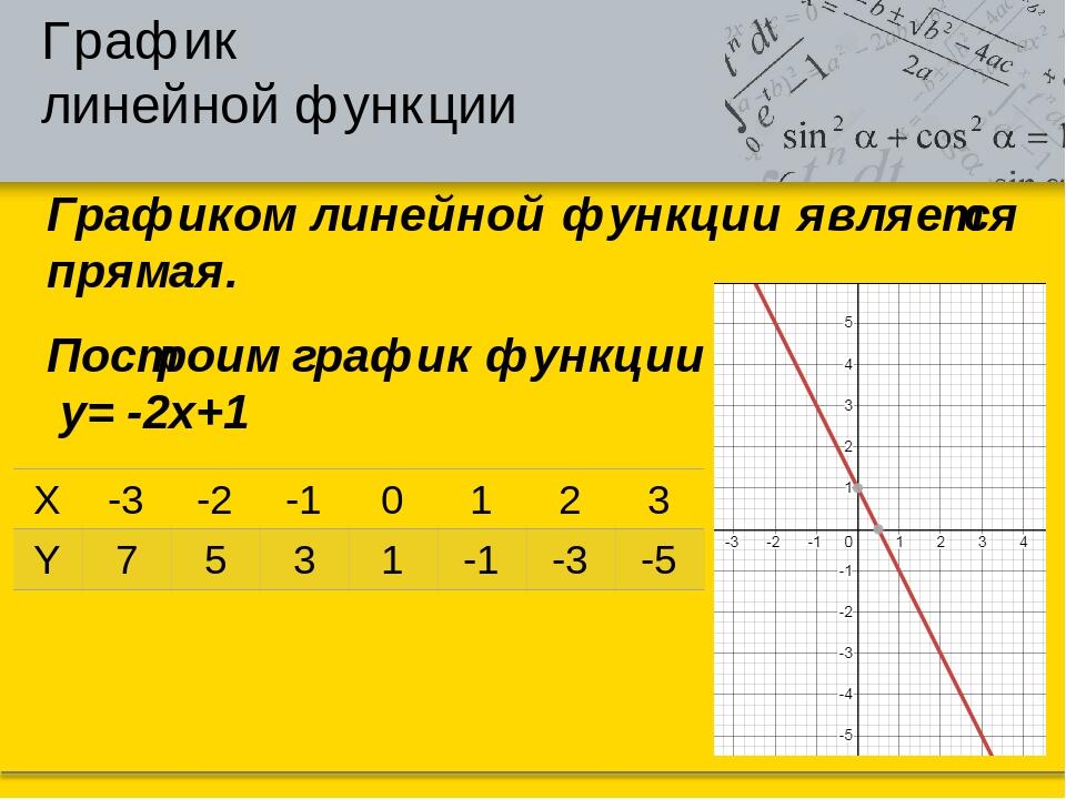 Построить графики y f x 2