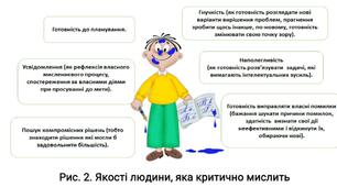 Стаття Розвиток критичного мислення на уроках української мови в початковій школі