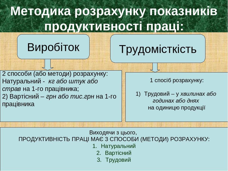 Методика в кудрявцева придумай картинку