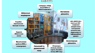 Основні види діяльності ШБ в рамках НУШ. м. Херсон   