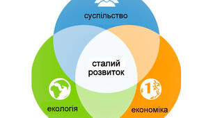 Географія 11 клас Дослідження №23:  "Реалізація планів сталого розвитку в різних країнах:  успіхи та прорахунки".