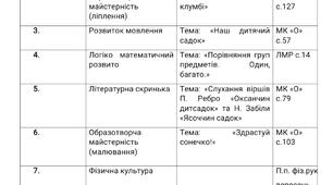 Організована навчальна діяльність середня група вересень