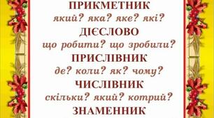 Частини мова(вправи для повторення)