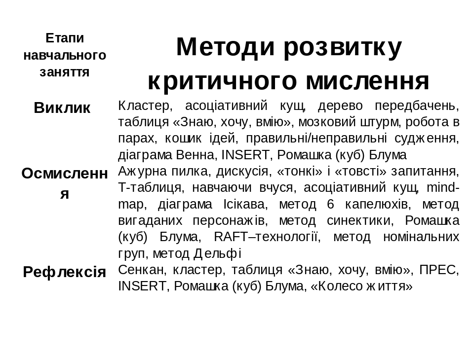 Метод т схема