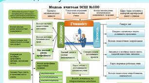 Контрольний диктант для учнів 6-х класів