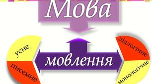Мова і мовлення. Текст. 