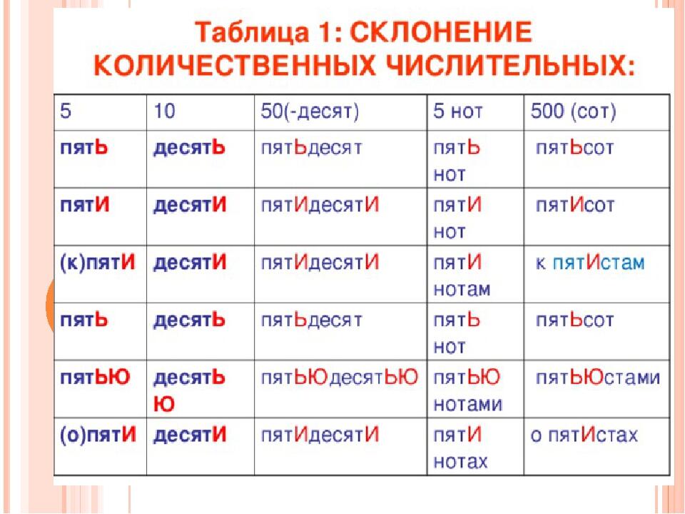 числительные количественные собирательные и порядковые