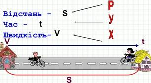 6 клас  Розв'язування задач за допомогою рівнянь