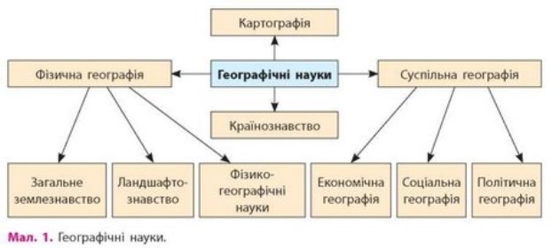 Схема система юридических наук в ворде