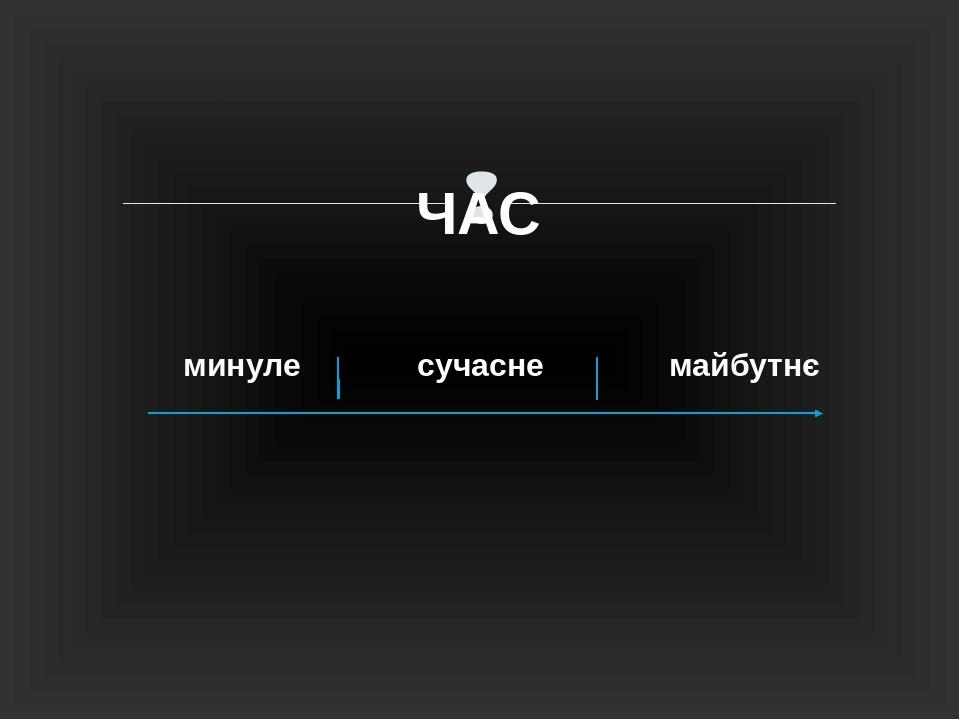 минуле сучасне майбутнє ЧАС 