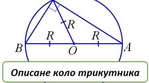 7 клас Геометрія Описане коло трикутника