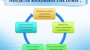 Я - особистість спрямована на успіх