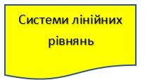 7 клас Розв'язання систем лінійних рівнянь.
