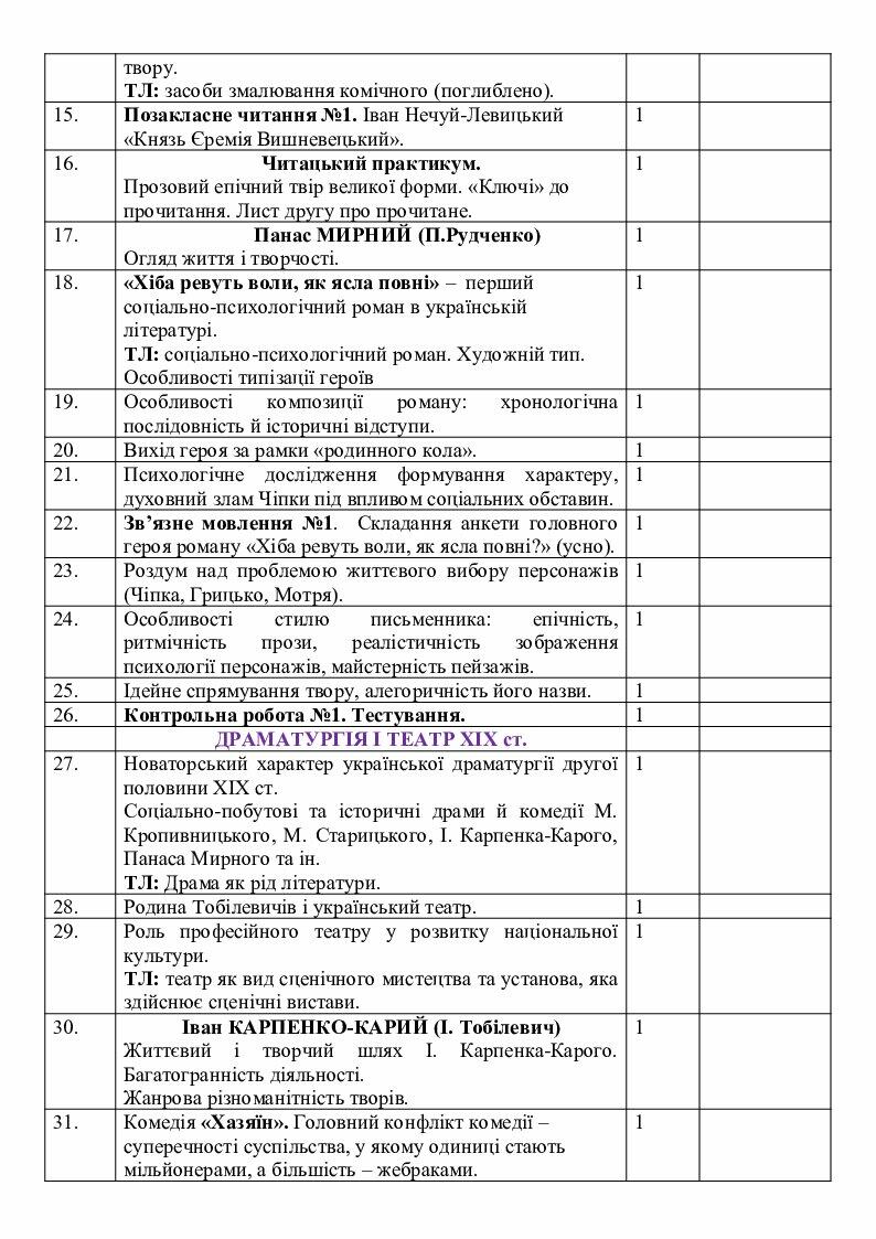 Календарно-тематичне планування. Українська література (профільний ...