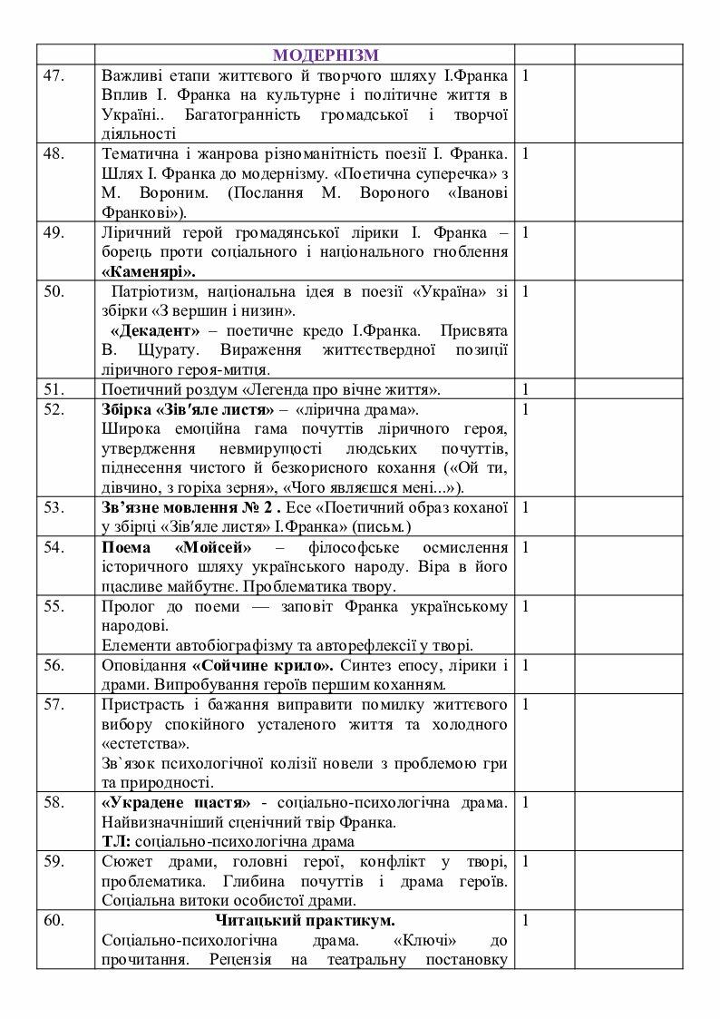 Календарно-тематичне планування. Українська література (профільний ...