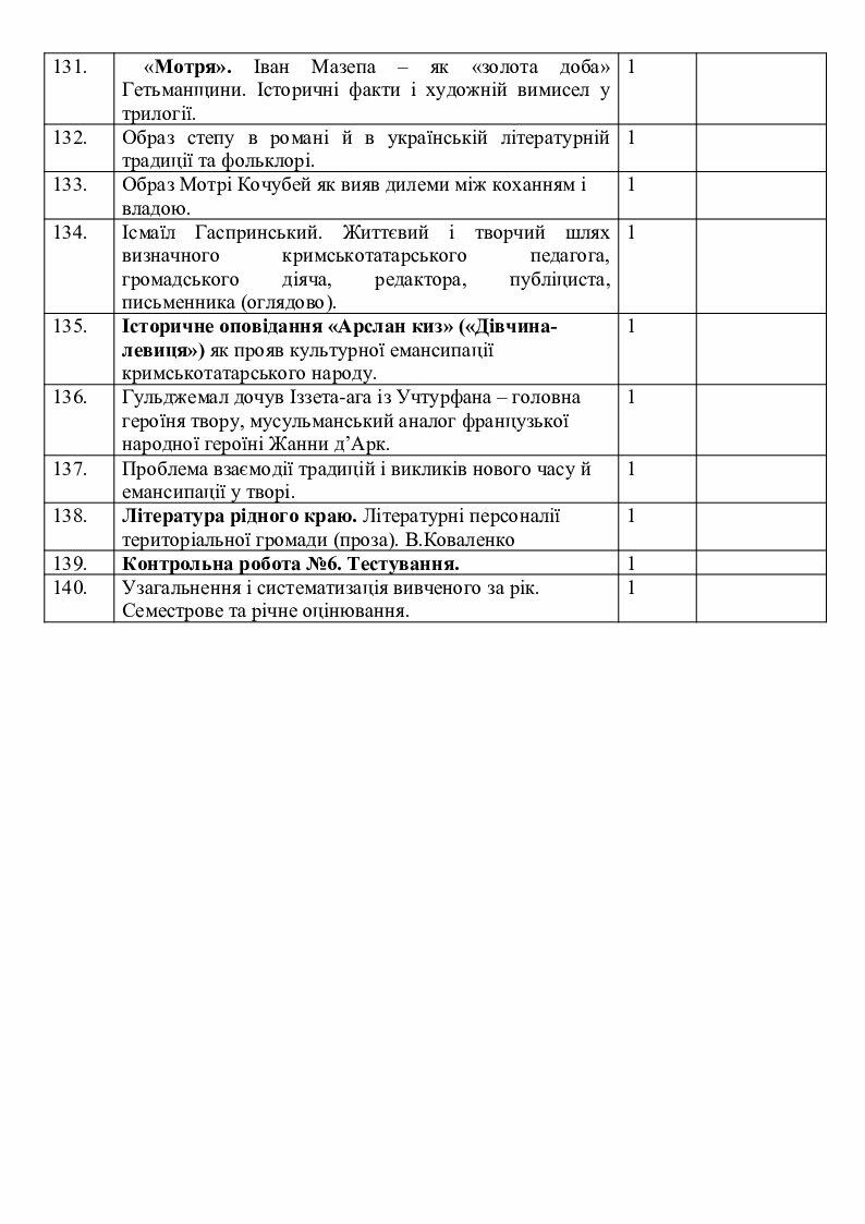 Календарно-тематичне планування. Українська література (профільний ...