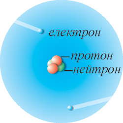 Атом