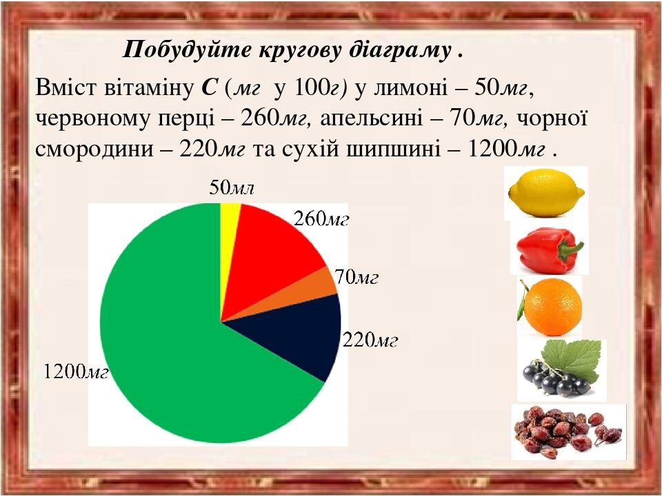 Презентація. "Діаграми" 6 клас. | Презентація. Математика