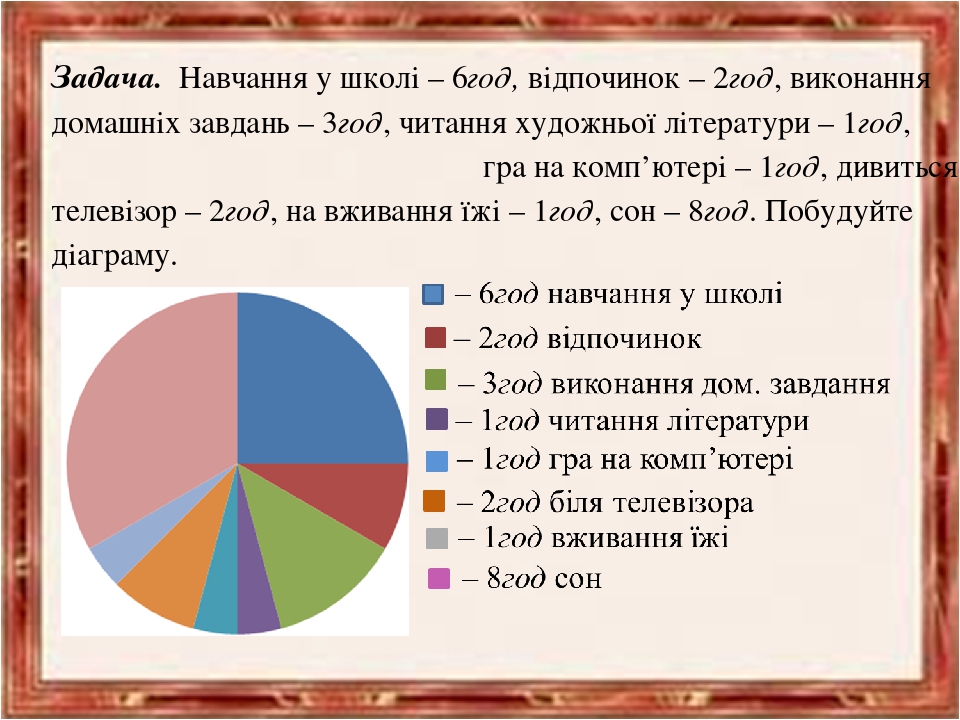 Презентація. "Діаграми" 6 клас.