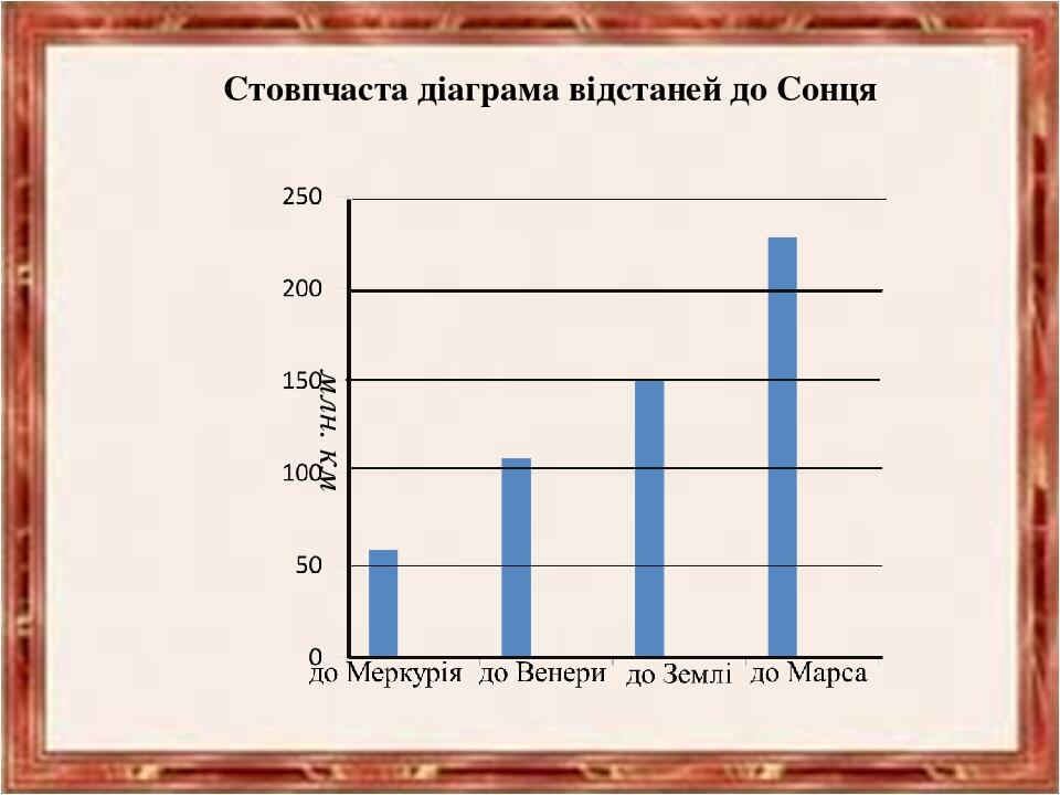 Презентація. "Діаграми" 6 клас. | Презентація. Математика