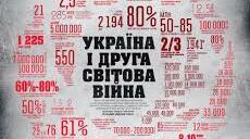 Україна в Другій світовій війні