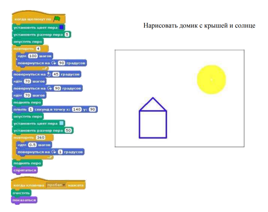 Как называется инструмент с помощью которого спрайт может рисовать в scratch