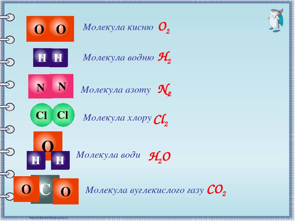 Схема образования молекулы co2