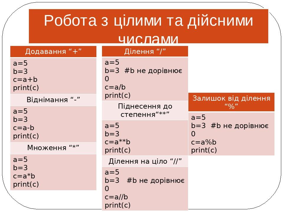 Генератор списка пайтон