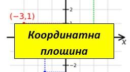 6 клас Математика Координатна площина (урок1)