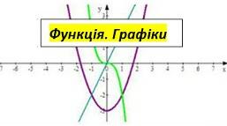 9 клас Алгебра Функція. Графіки функцій.