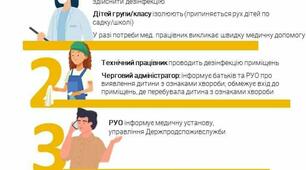 Важлива інформація!