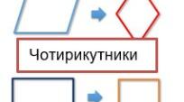 Геометрія, 8 клас. Дидактичний матеріал "Чотирикутники"